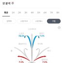 티 스크린 골프 이미지