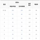 부천청어람국어입시학원