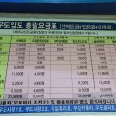 7월 제주도 2박3일 여행코스 우도배시간표 포함 해수욕도 즐겨봐 ♪ 이미지