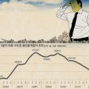 동아부동산공인중개사사무소 이미지