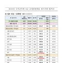 2019 인사혁신처 국가공무원 9급 공채 필기시험 합격선 이미지