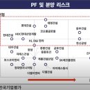 '돈 줄' 마르자 건설사 줄도산...대형건설사마저 도산 위기... 부동산 정상화 막을 수 없는 진짜 이유. 이미지