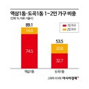 강남초등학교 - 동작구 | 강남초등학교