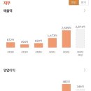 성일교통(주) 이미지