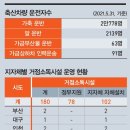 박씨농장 2 이미지