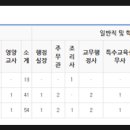 평산초등학교 이미지