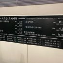 미고삼
