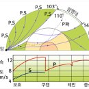 지진의 원리 이미지