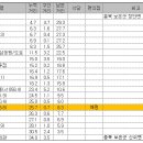 신정마을회관 이미지