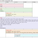 [대성] 2025학년도 수시모집 지원전략 - 수시 지원전략 &amp; 학생부교과전형 이미지