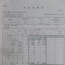 서울 성동구 개표 범죄행위이다(유령투표를 했고, 수개표 전혀 하지 않았다) 이미지