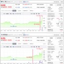 이퓨쳐테크