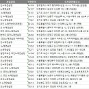탑１노래연습장 이미지