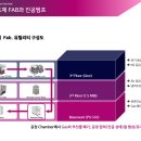 용식품(제2공장) 이미지