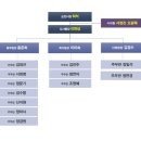 도사동 행정복지센터 이미지