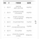 수완LPG충전소 네이버블로그
