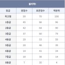 한양수학학원 이미지