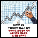 3월2일 뉴스브리핑 이미지