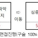 2020학년도 대가대 약학대학 면접고사 진행 안내 이미지