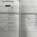 핵심 정리 한국사 이미지