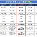 반석약국