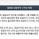 랩피플 티스토리