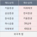 형지메디 한국경제TV