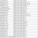 김일권공인중개사사무소 이미지