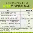 토지보상 시 꼭 알아두어야 할 세제 내용은? 이미지