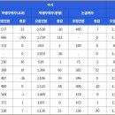 이투스247인천송도2관학원