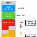 메모리 이미지