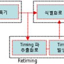 재생중계기 , 장부장님 질의사항 답변 이미지