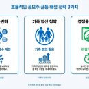 경하유통