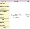 서울대와 함께하는 구로구 시민아카데미 | &lt;서울대와 함께하는 2025년 구로구 시민아카데미 수강생 모집&gt;