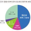 기독교를 욕하시는 분들....저의 어머니도 기독교인 이십니다. 이미지