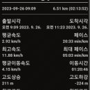 원주굽이길 4코스 꽃양귀비길 이미지