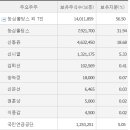 율촌화학(주) 이미지