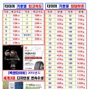 타이어테크 송도점 이미지