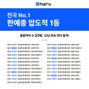 웹툰애니플러스미술학원 - 제주시 삼무로 2 | 웹툰애니플러스미술학원