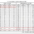 장애인 특별교통수단·저상버스 지역간 격차 불균형 심각윤영석 의원, "국토부 국비부담 확대 등 방안 마련 적극 나서야" 이미지