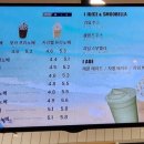 커피베이북한산힐스테이트7차점