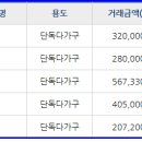 대동강주유소 이미지