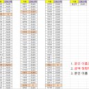 23년 7월 고용 및 산재보험료 납부 공지(보험료 금액 꼭 확인) 이미지