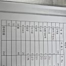 빵굽는야곱