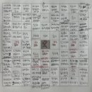 스위스공인중개사무소 네이버블로그