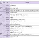 2학기 1차지필평가 시험범위 이미지