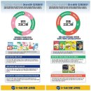 장복초등학교 이미지