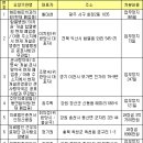 건우의료재단 이미지