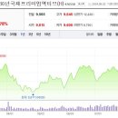 국채 ETF 대충 점검(ISA, IRP계좌 보유한 분을 위해) 이미지