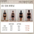 유온핏 휘트니스 신영통점 이미지